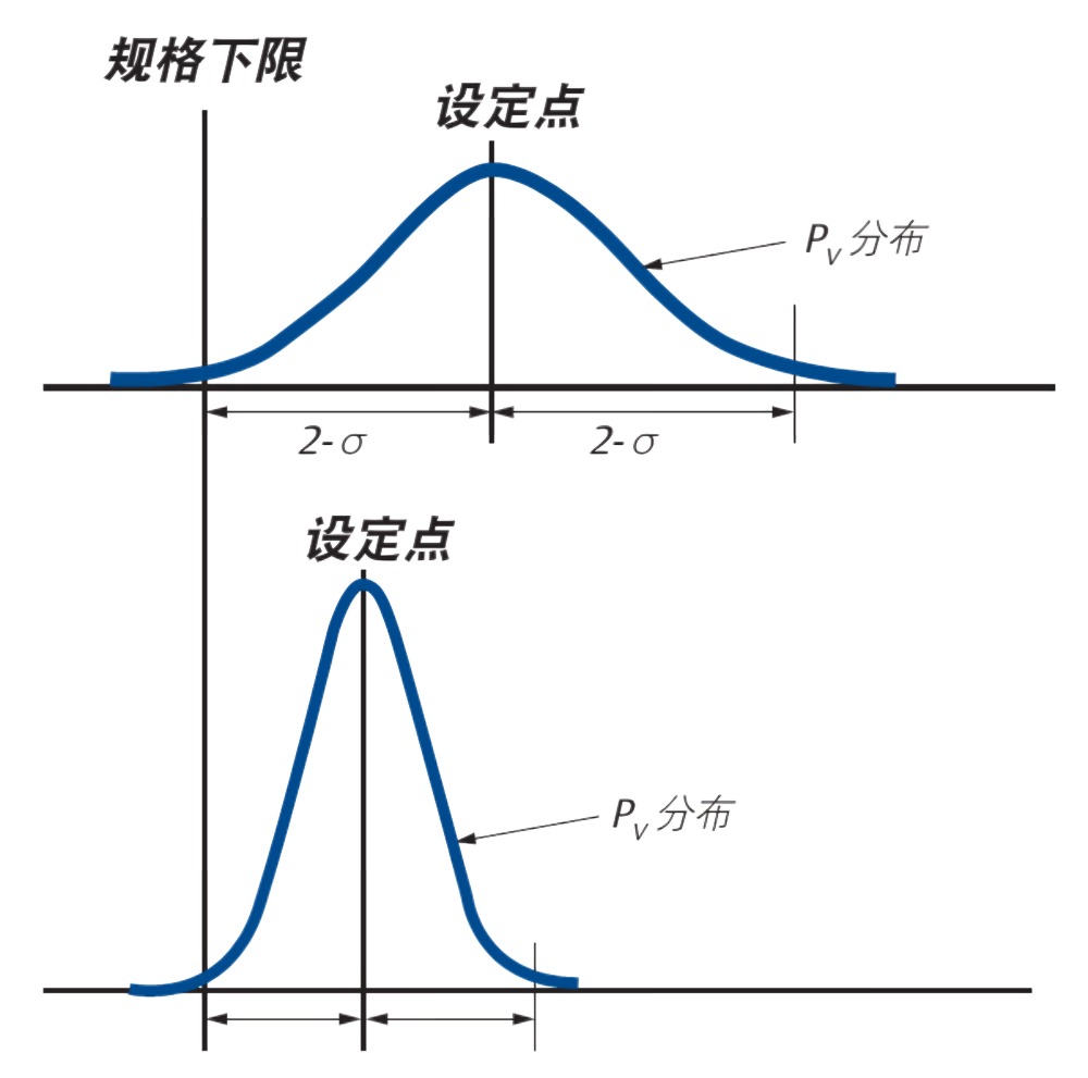 揭秘控制阀死区：成因、影响与性能优化策略